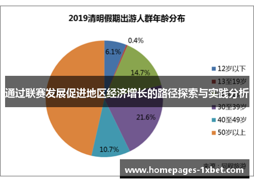 通过联赛发展促进地区经济增长的路径探索与实践分析